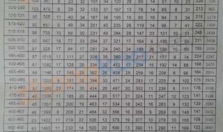 2013天津高考分数段